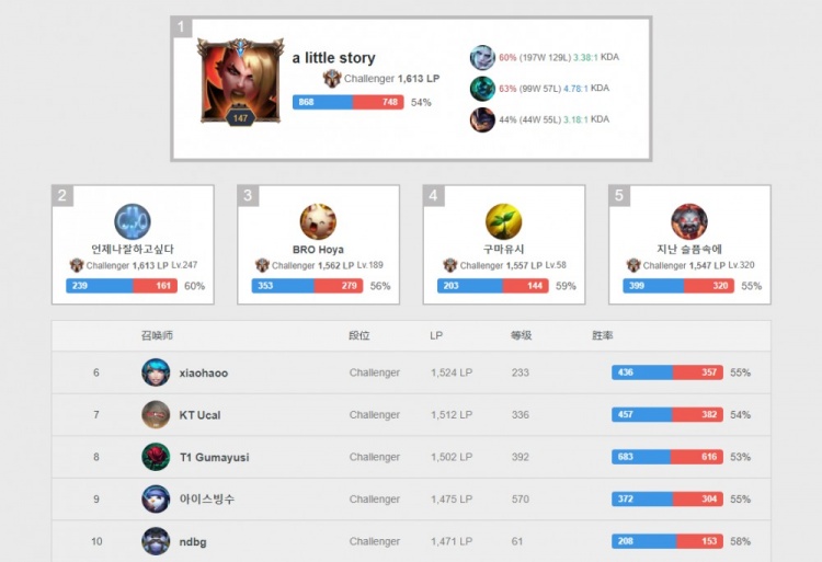 让他的大部 让他的大部