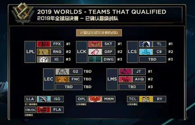 的赢球能力